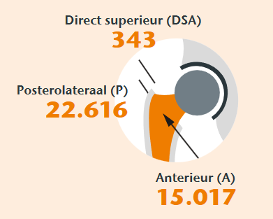 benaderingen thp