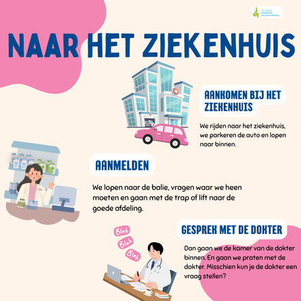 deel checklist 1